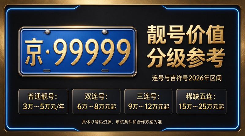 2026年北京租电车指标三年多少钱分析图表